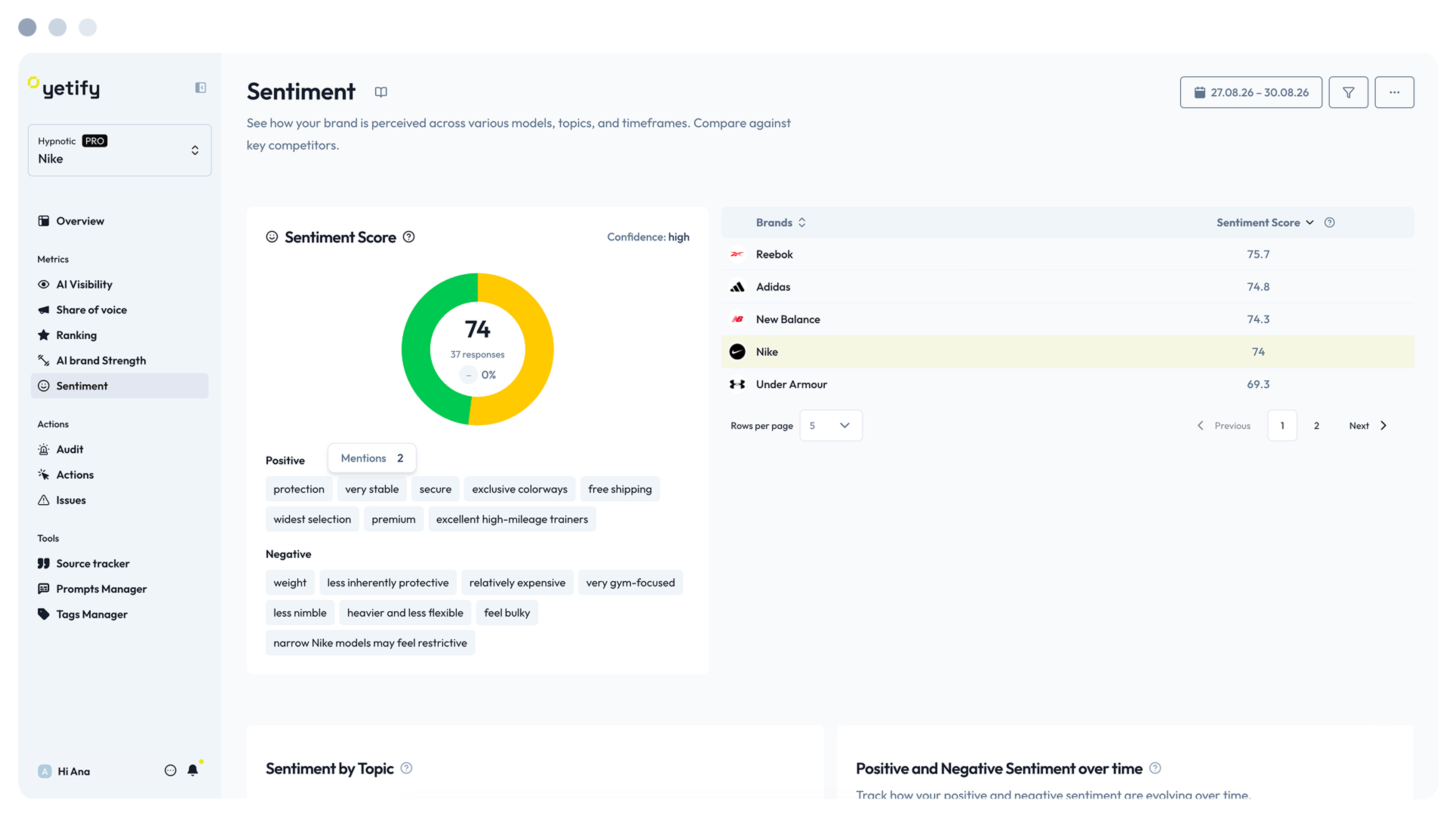 Sentiment page
