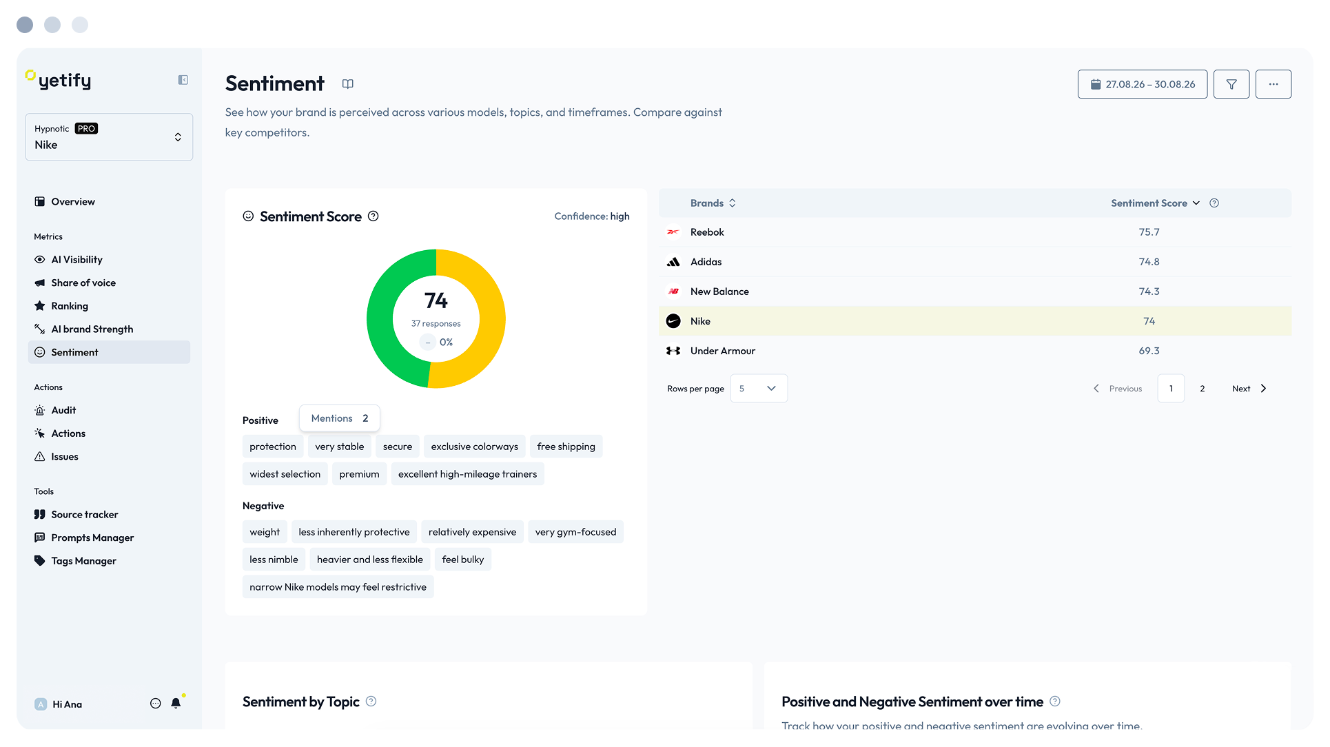 Sentiment page