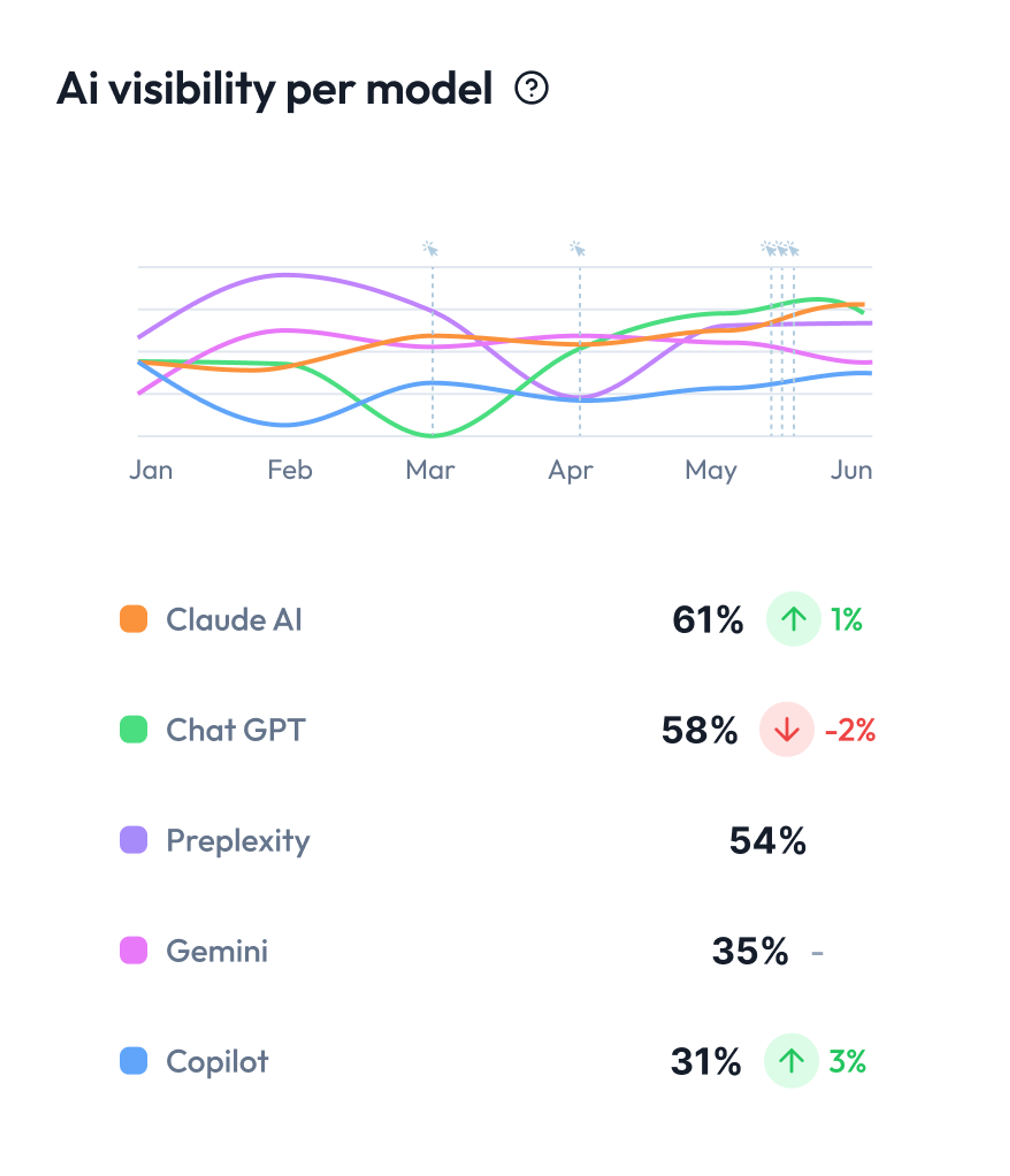 Track Your AI Presence Across LLMs