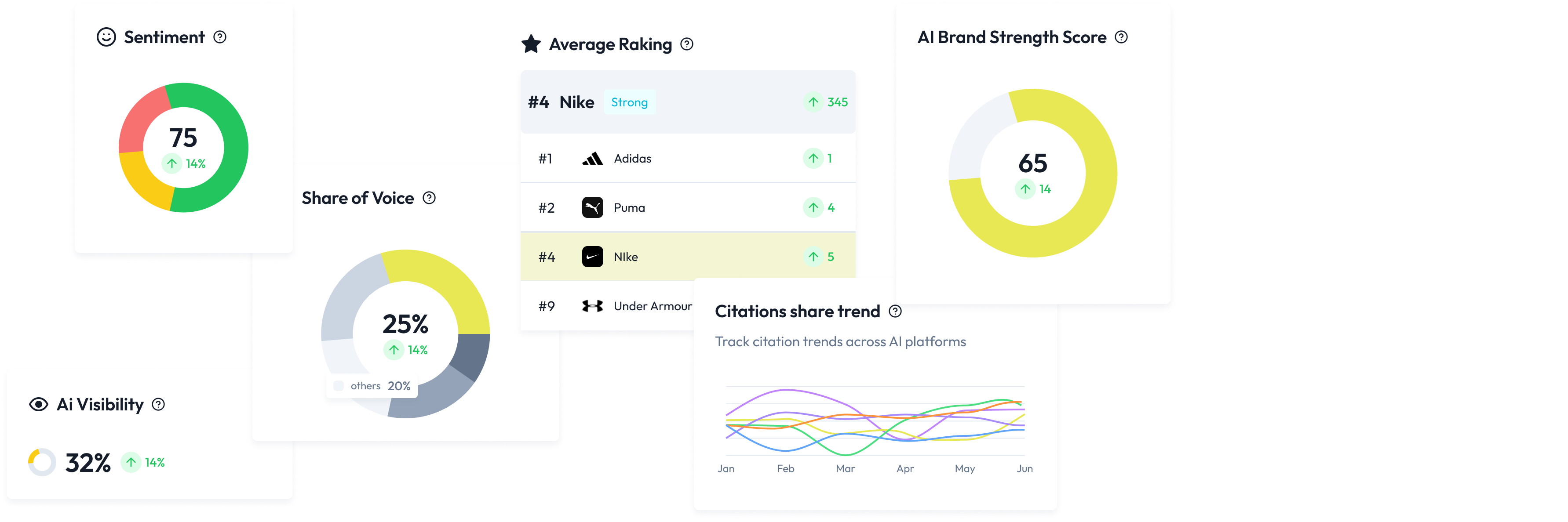 Yetify features dashboard preview