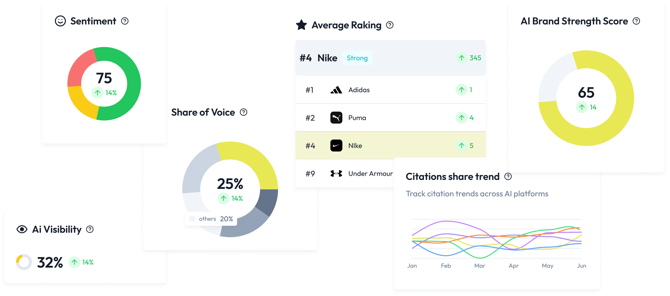 Yetify features dashboard preview