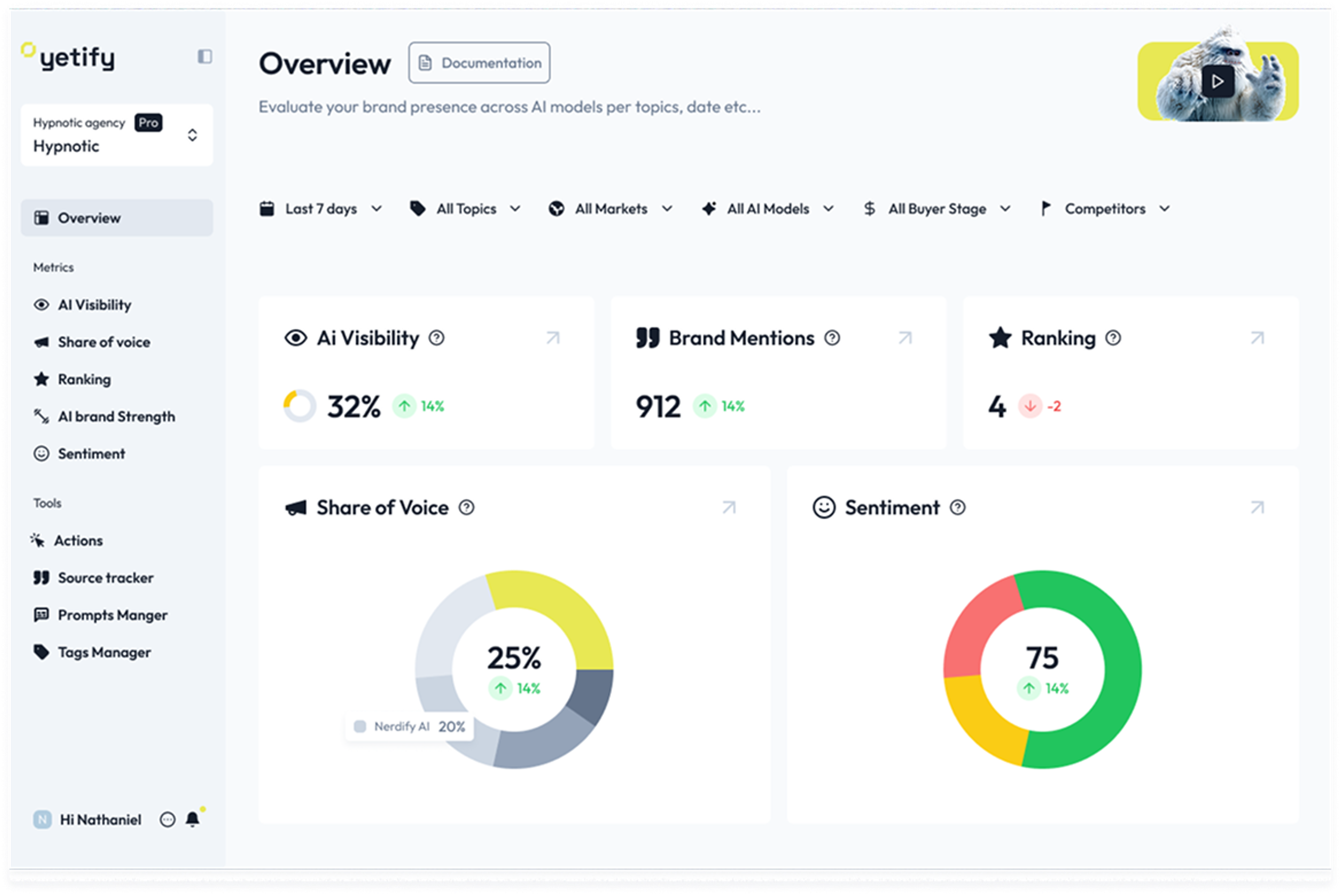 AI Ranking Insights