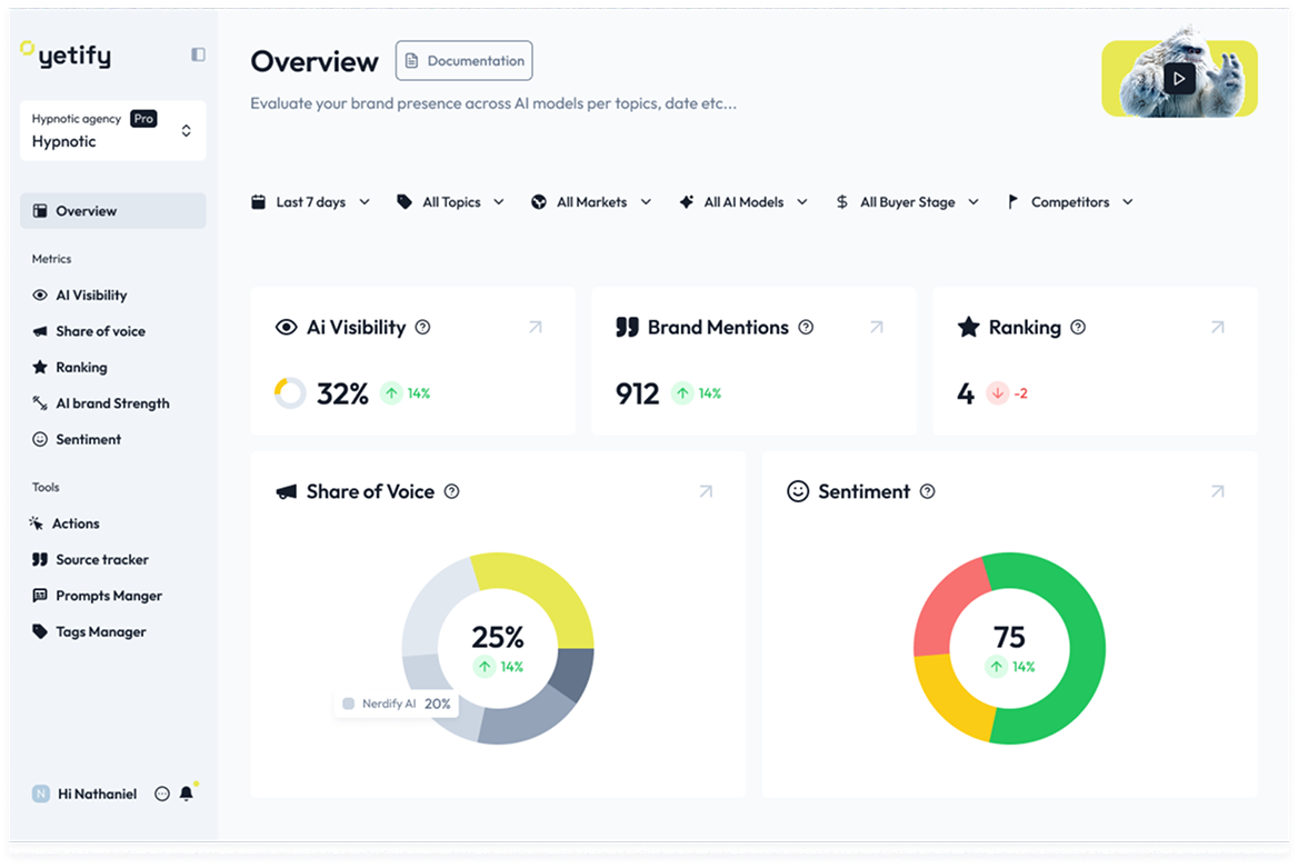 AI Ranking Insights