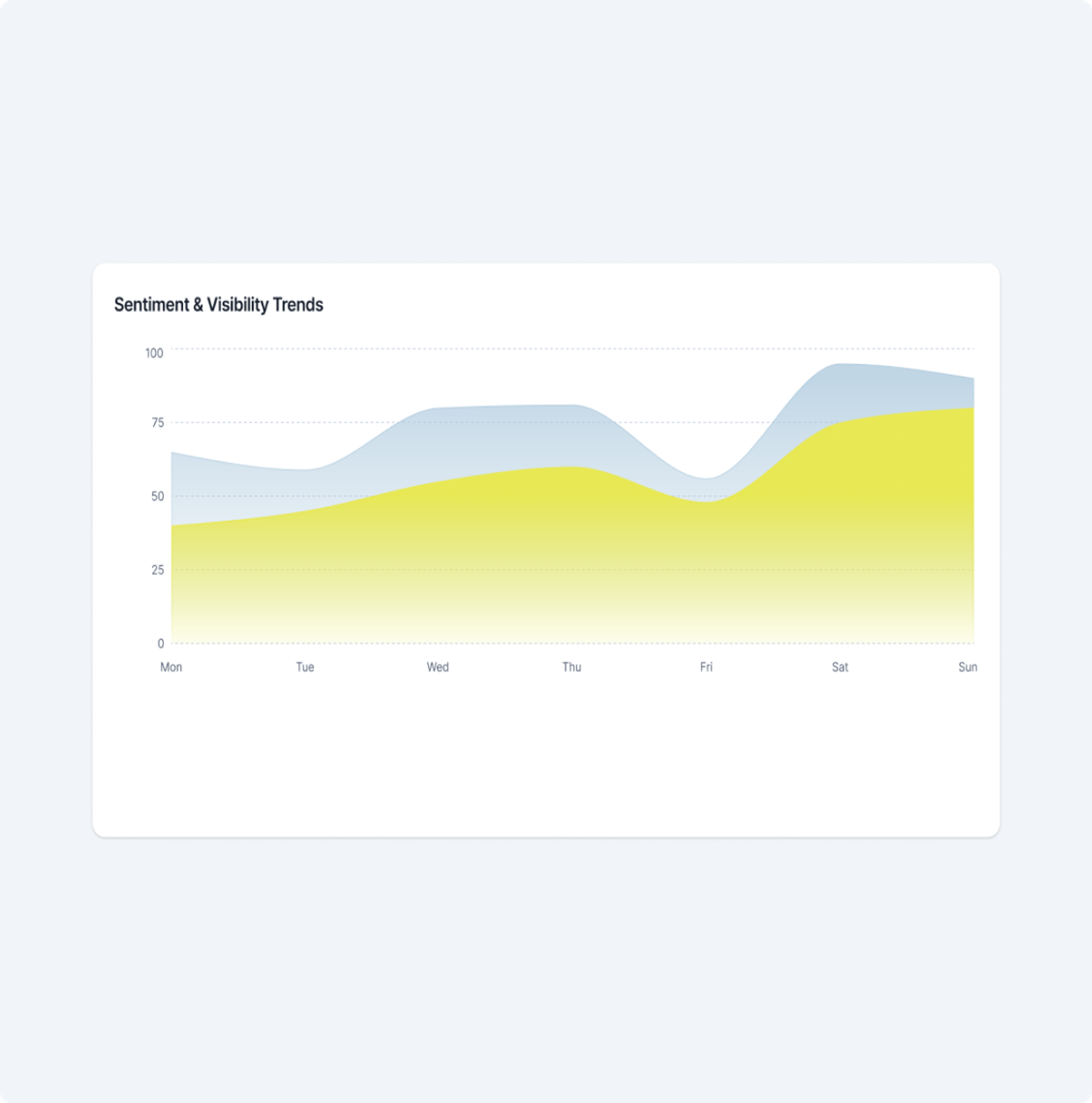 Actionable recommendations panel preview