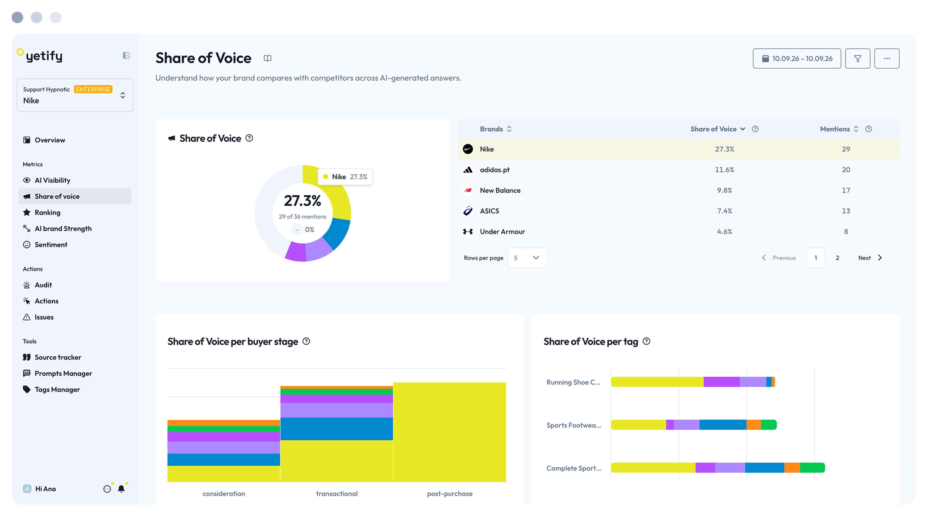 Share of voice page