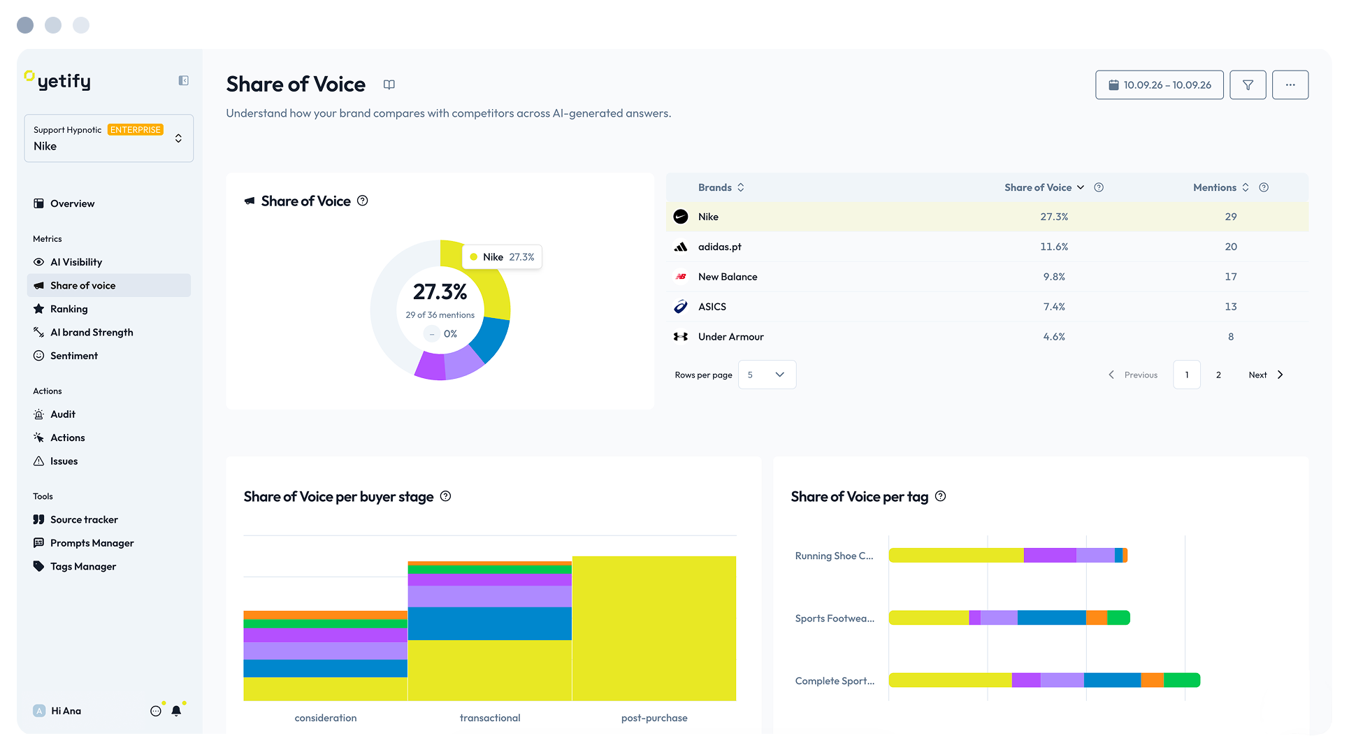 Share of voice page