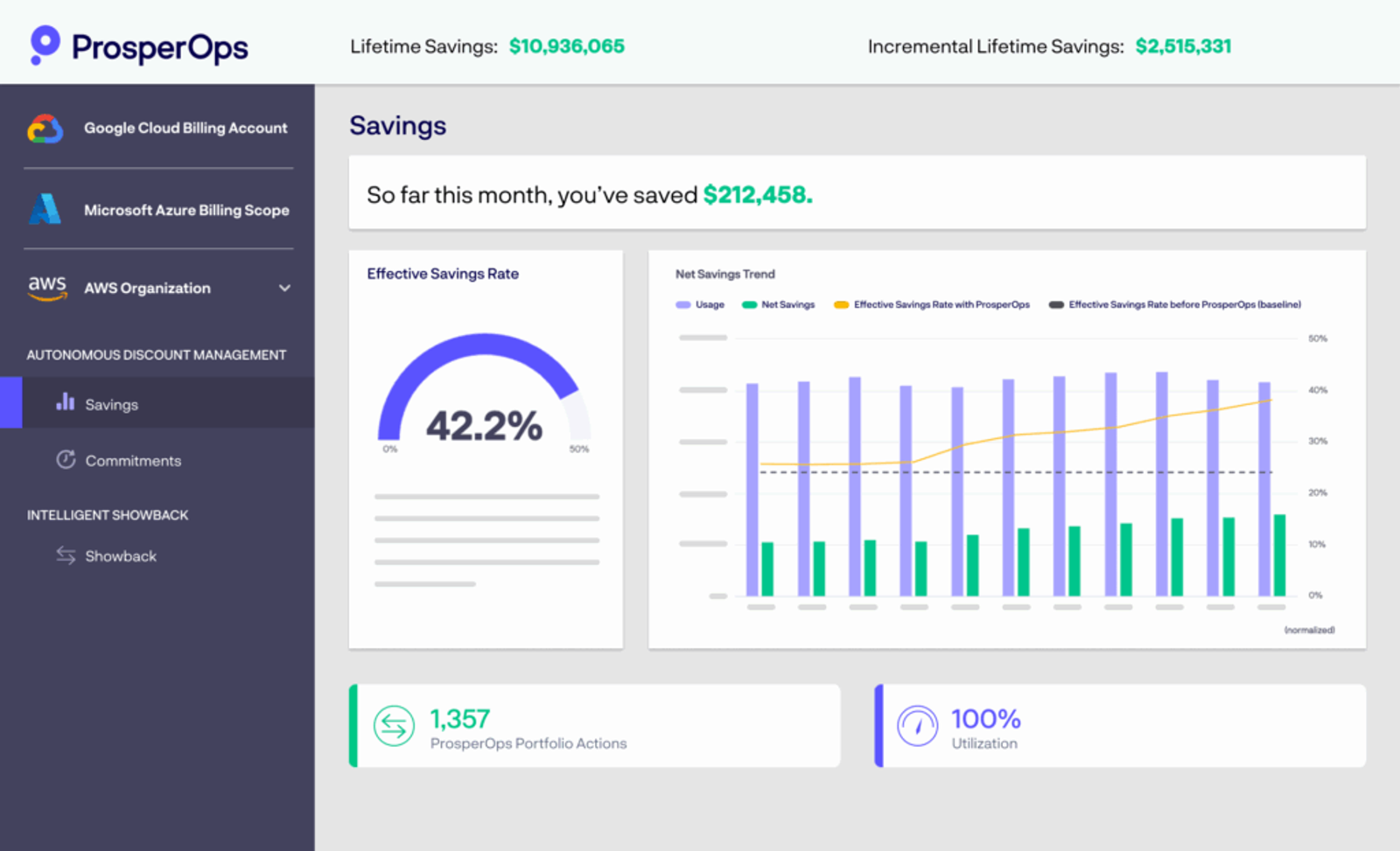 ProsperOps Effective Savings Rate dashboard