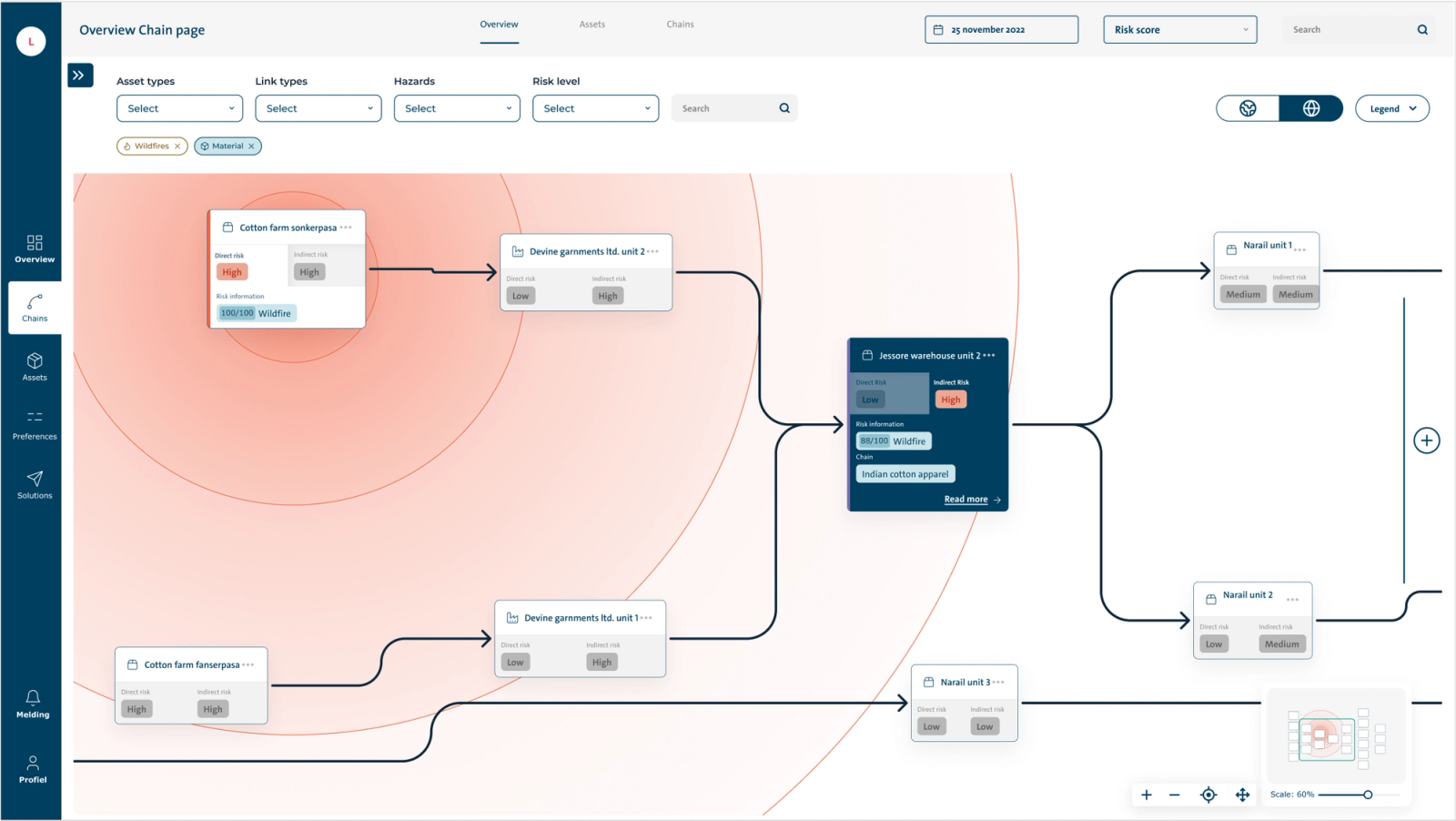 schematisch overzicht met klimaatrisico's