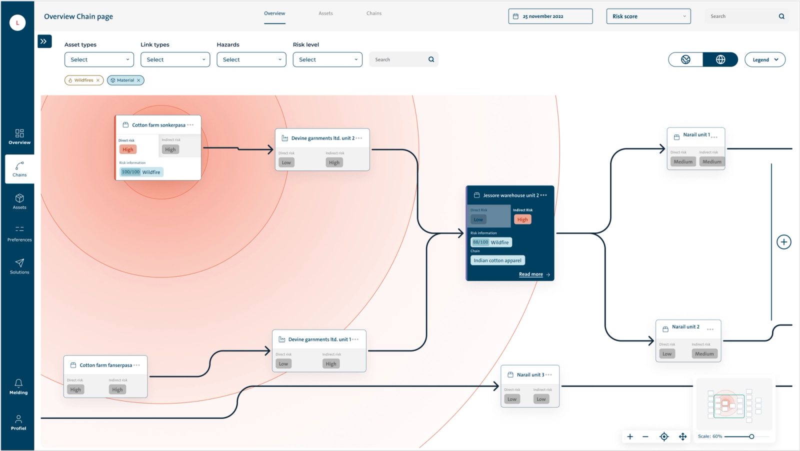 schematisch overzicht met klimaatrisico's