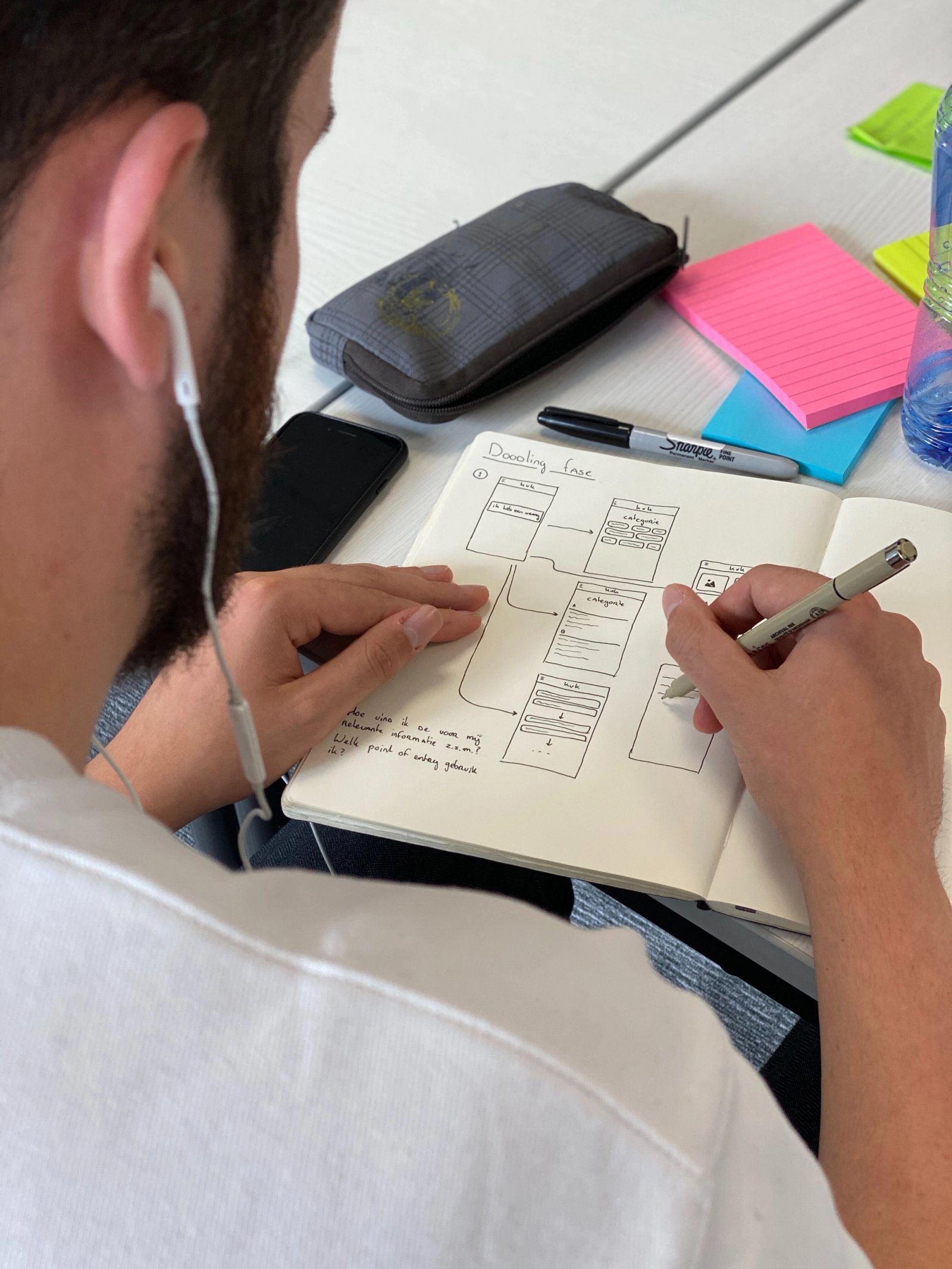 The doodle phase of a UX audit