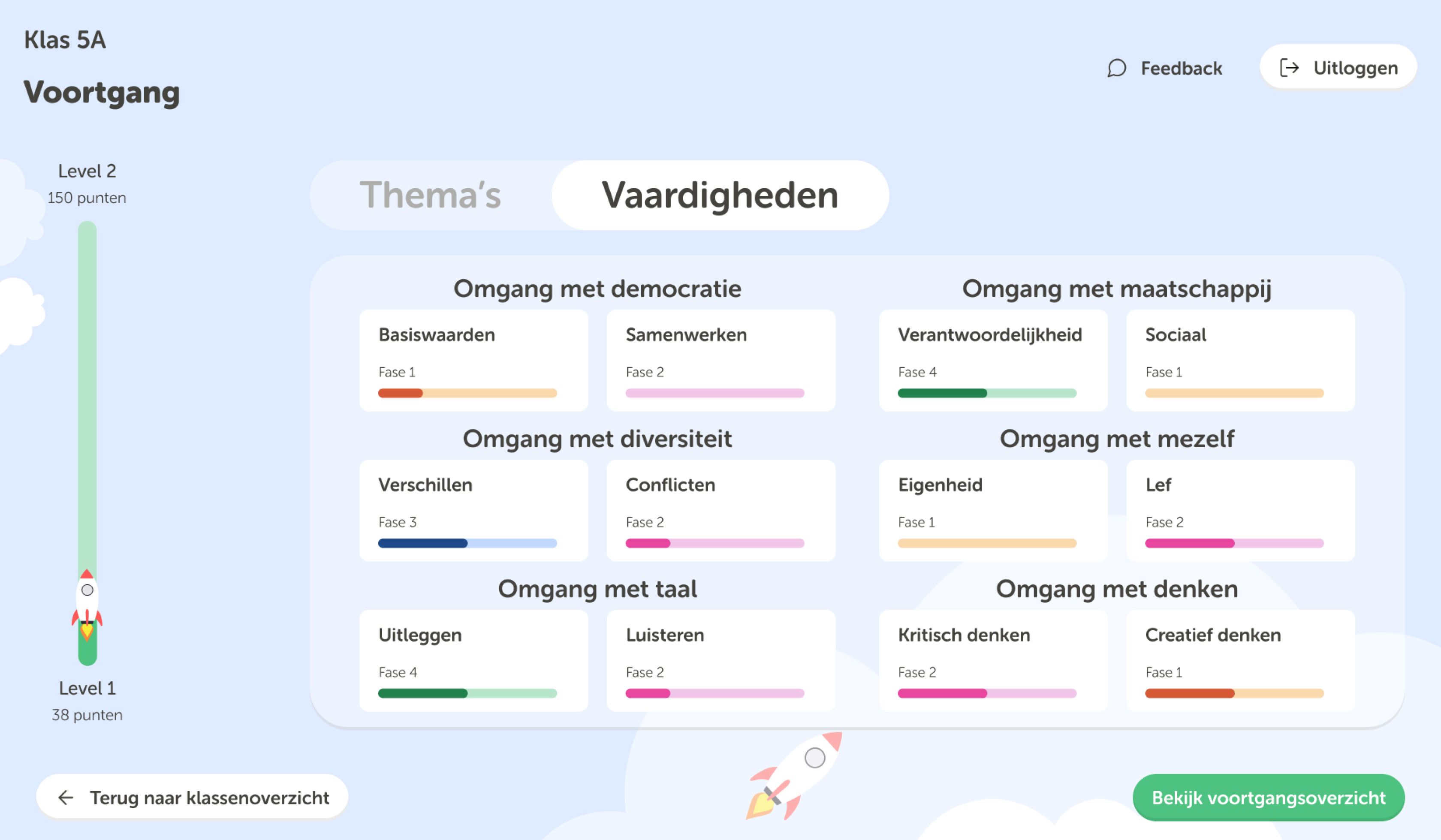Screenshot van de kleine grote denkers app met daarop een overzicht van de voortgang van de vaardigheden