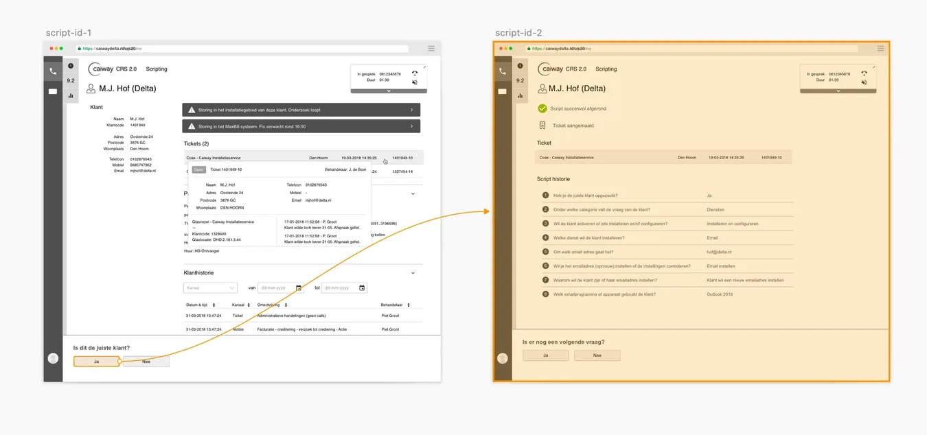 Klikbaar wireframe, een medium-fidelity prototype, van een ontwerp voor Caiway