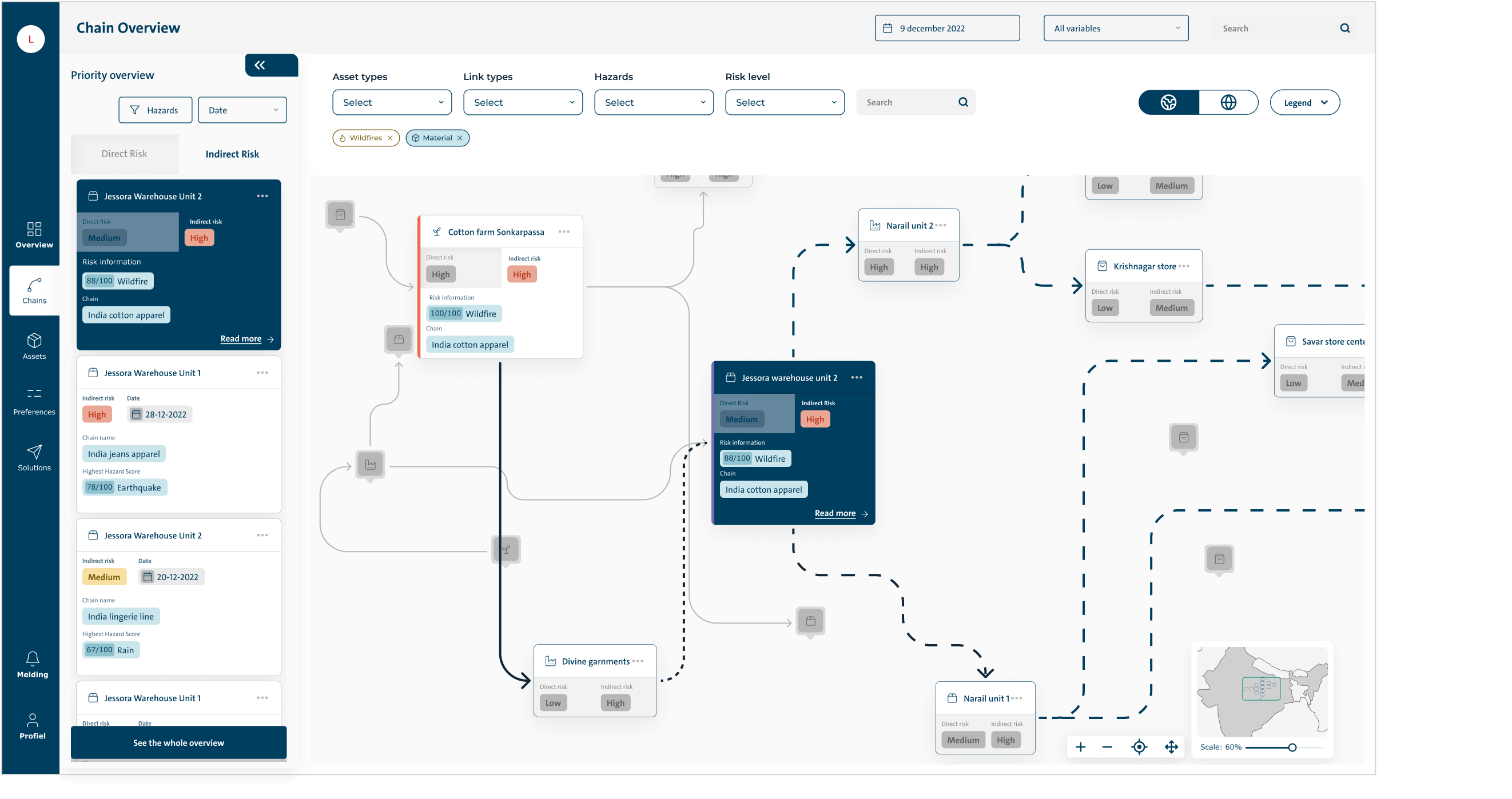Schematisch overzicht