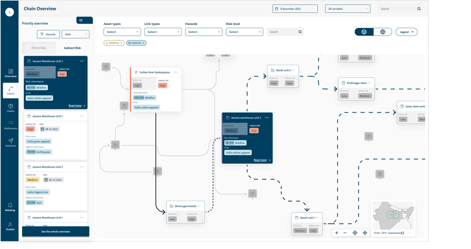 Schematisch overzicht
