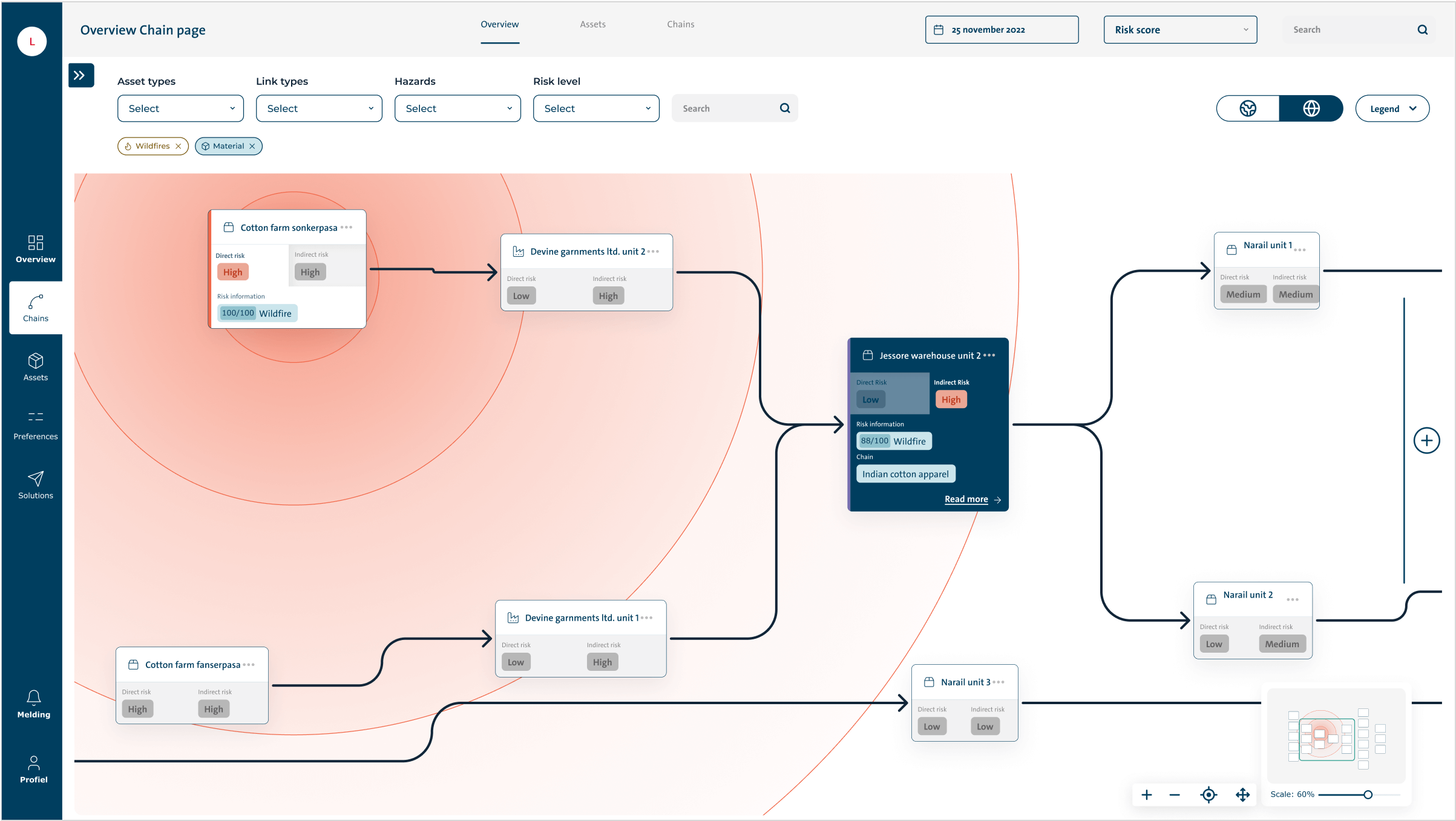schematisch overzicht met klimaatrisico's