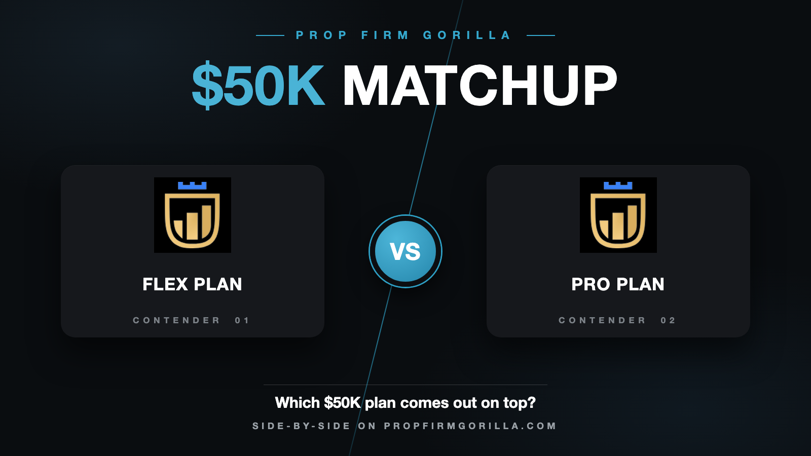 My Funded Futures $50K Flex Plan vs My Funded Futures $50K Pro Plan: Full Rule-by-Rule Comparison