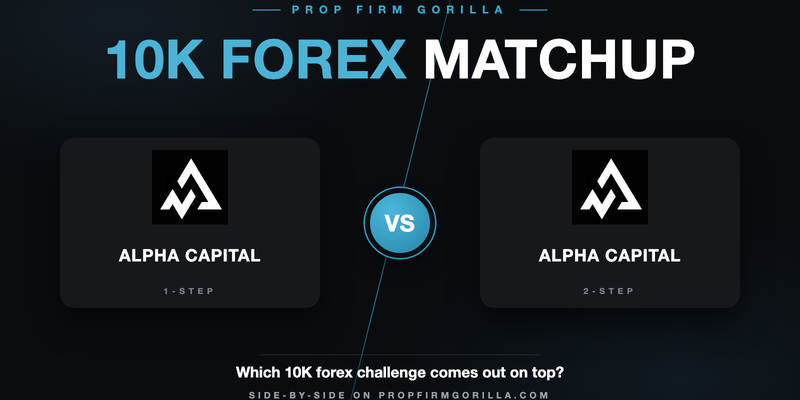 Alpha Capital 1 Step Alpha One $10K vs Alpha Capital 2 Step Alpha Pro 10% $10k: Full Rule-by-Rule Comparison