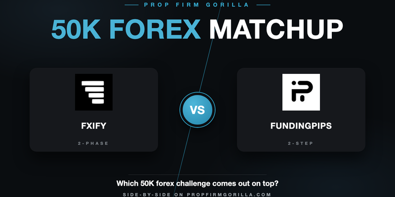 FXify Two Phase $50K Standard Trailing Drawdown vs FundingPips 2 Step Standard $50K 8% Phase 1: Full Rule-by-Rule Comparison
