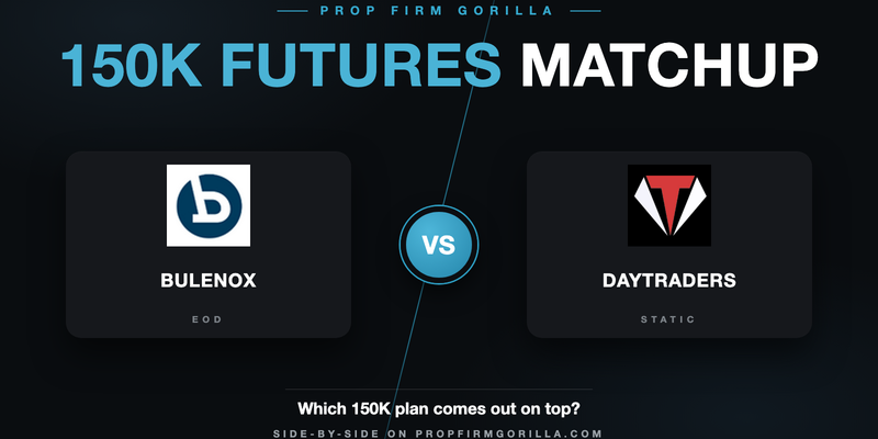 Bulenox EOD $150K vs DayTraders $150K Static: Full Rule-by-Rule Comparison