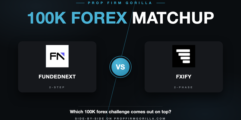 FundedNext Stellar 2 Step $100K vs FXify Two Phase $100K Standard Trailing Drawdown: Full Rule-by-Rule Comparison