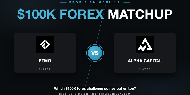 FTMO Standard 2 Step $100K vs Alpha Capital 2 Step Alpha Pro 8% $100k: Full Rule-by-Rule Comparison