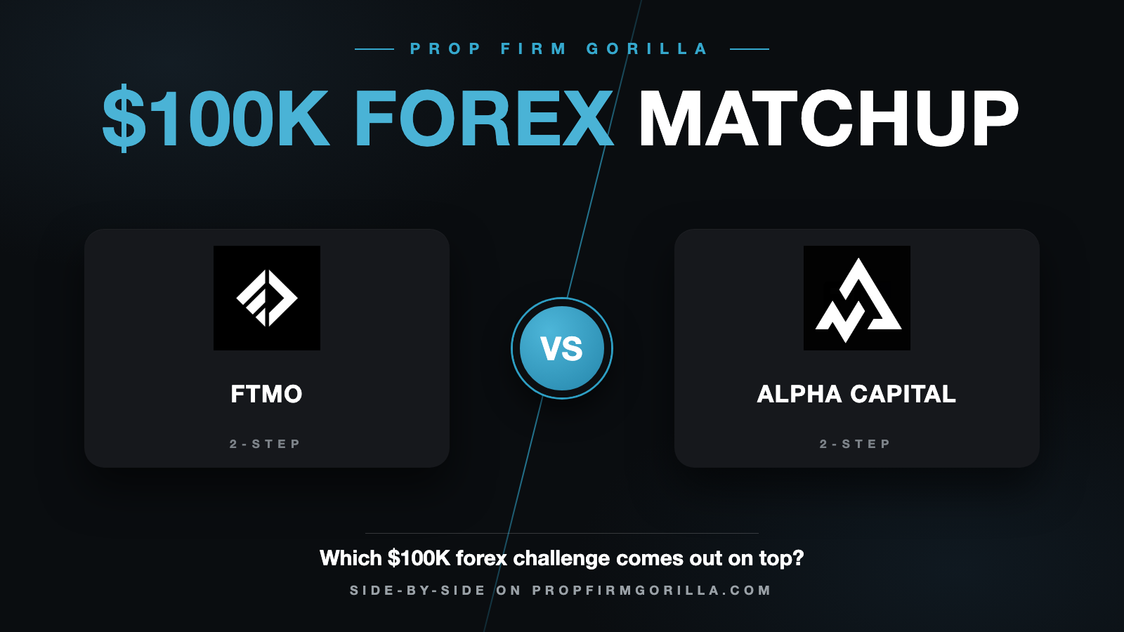 FTMO Standard 2 Step $100K vs Alpha Capital 2 Step Alpha Pro 8% $100k: Full Rule-by-Rule Comparison