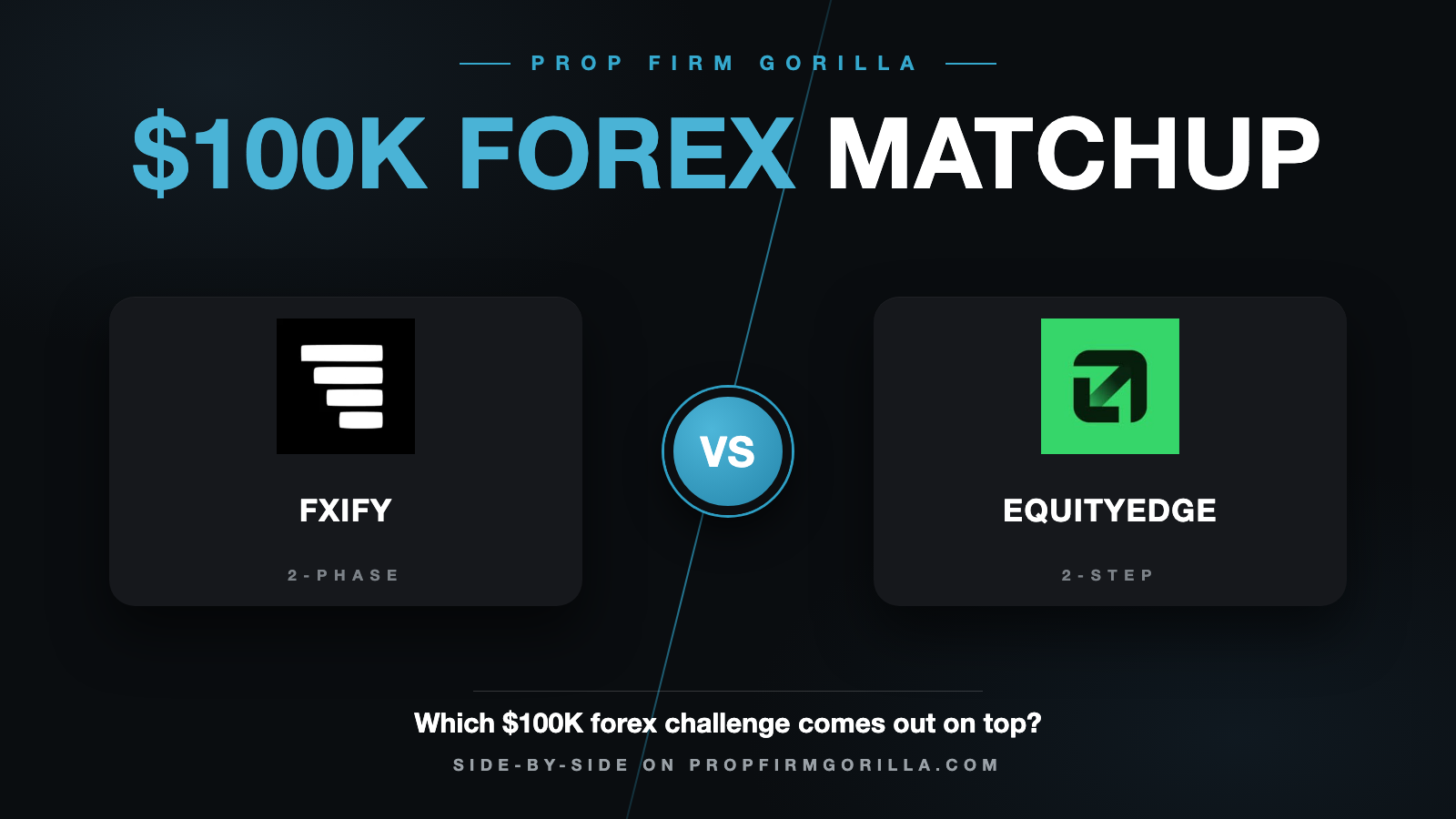 FXify Two Phase $100K Standard Trailing Drawdown vs EquityEdge 2 Step Flagship $100K: Full Rule-by-Rule Comparison
