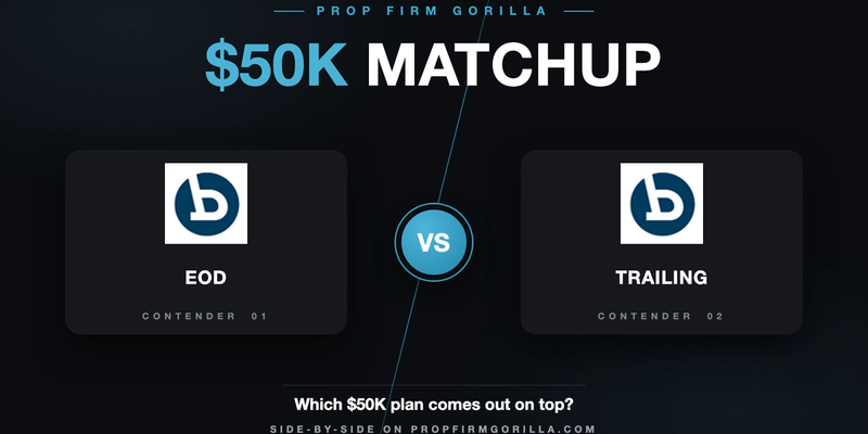 Bulenox EOD $50K vs Bulenox Trailing $50K: Full Rule-by-Rule Comparison