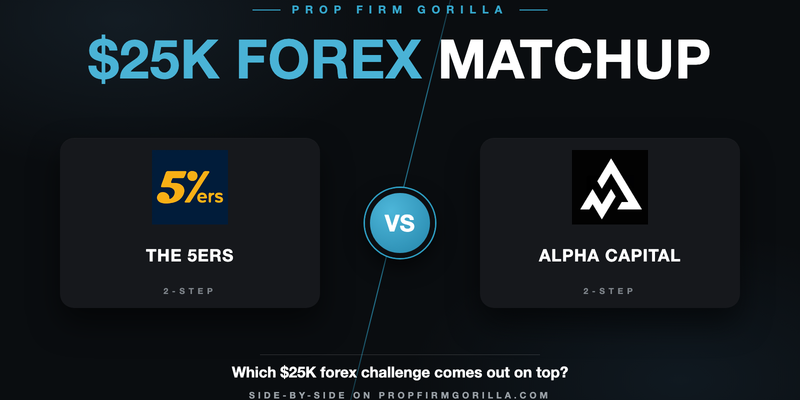 The 5ers 2 Step Classic $25K vs Alpha Capital 2 Step Alpha Pro 8% $25k: Full Rule-by-Rule Comparison