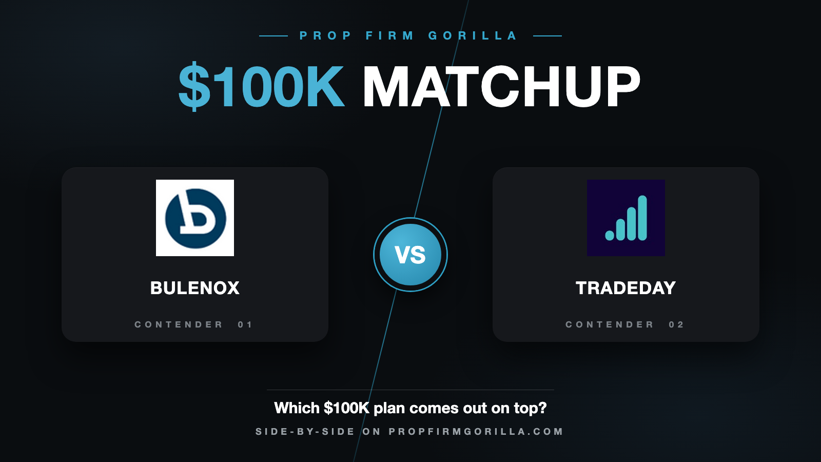 Bulenox EOD $100K vs TradeDay Fast Pass End of Day $100K: Full Rule-by-Rule Comparison