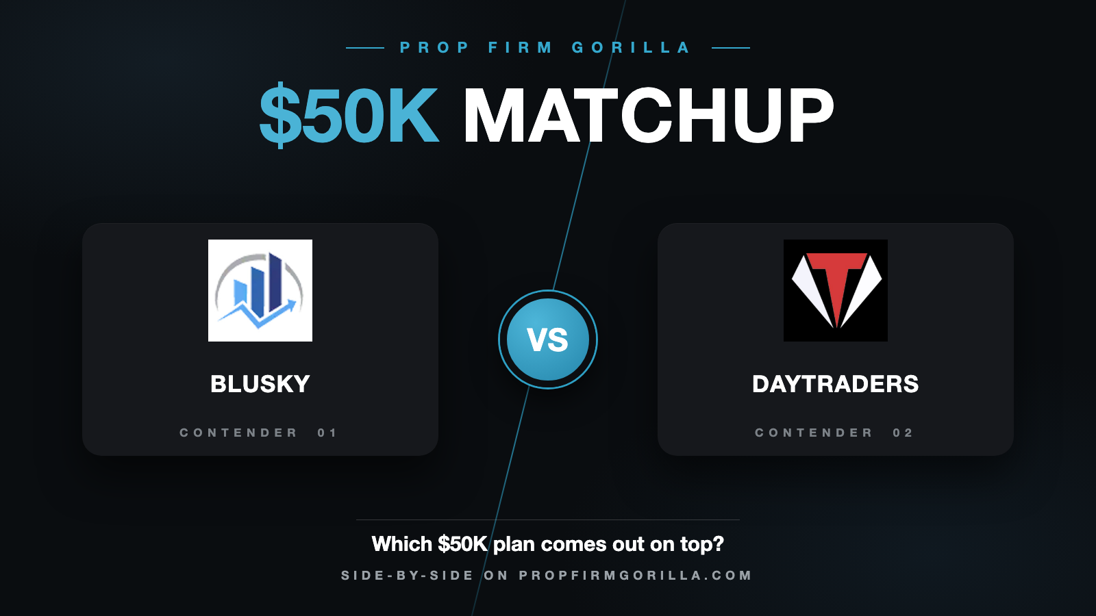 BluSky Launch 50K vs DayTraders $50K Static: Full Rule-by-Rule Comparison
