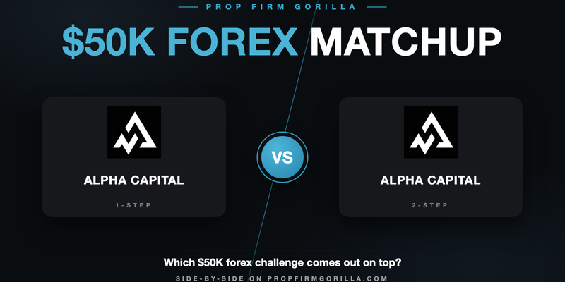 Alpha Capital 1 Step Alpha One $50K vs Alpha Capital 2 Step Alpha Pro 8% $50k: Full Rule-by-Rule Comparison