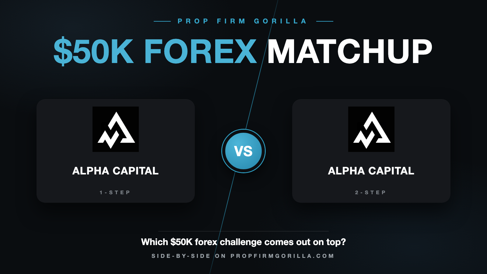 Alpha Capital 1 Step Alpha One $50K vs Alpha Capital 2 Step Alpha Pro 8% $50k: Full Rule-by-Rule Comparison