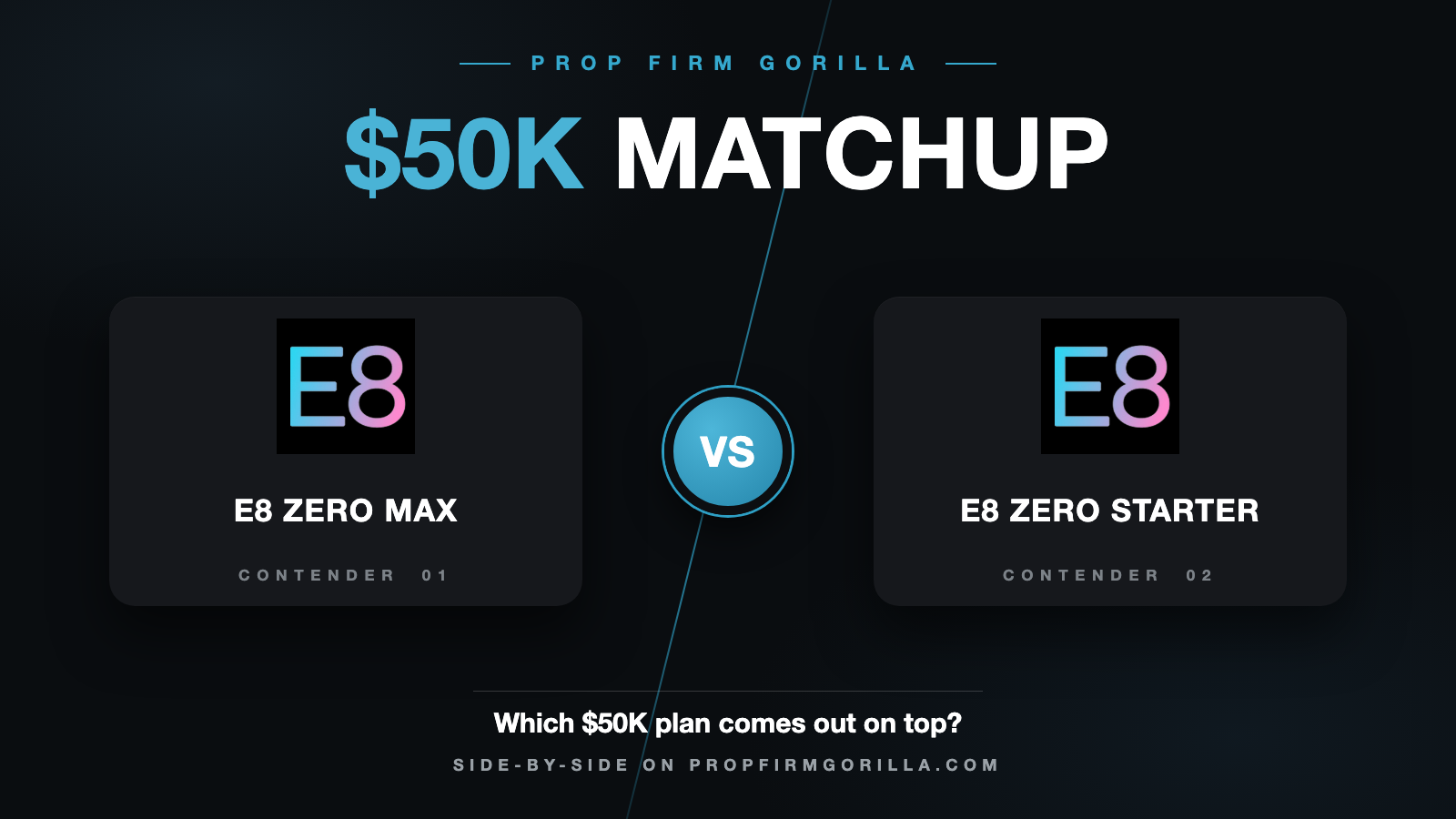 E8 Futures E8 Zero Max $50K vs E8 Futures E8 Zero Starter $50K: Full Rule-by-Rule Comparison