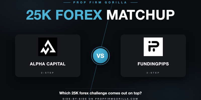 Alpha Capital 2 Step Alpha Pro 10% $25k vs FundingPips 2 Step Standard $25K 8% Phase 1: Full Rule-by-Rule Comparison