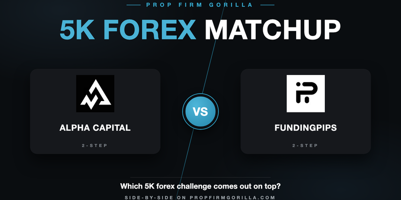 Alpha Capital 2 Step Alpha Pro 10% $5k vs FundingPips 2 Step Standard $5K 8% Phase 1: Full Rule-by-Rule Comparison