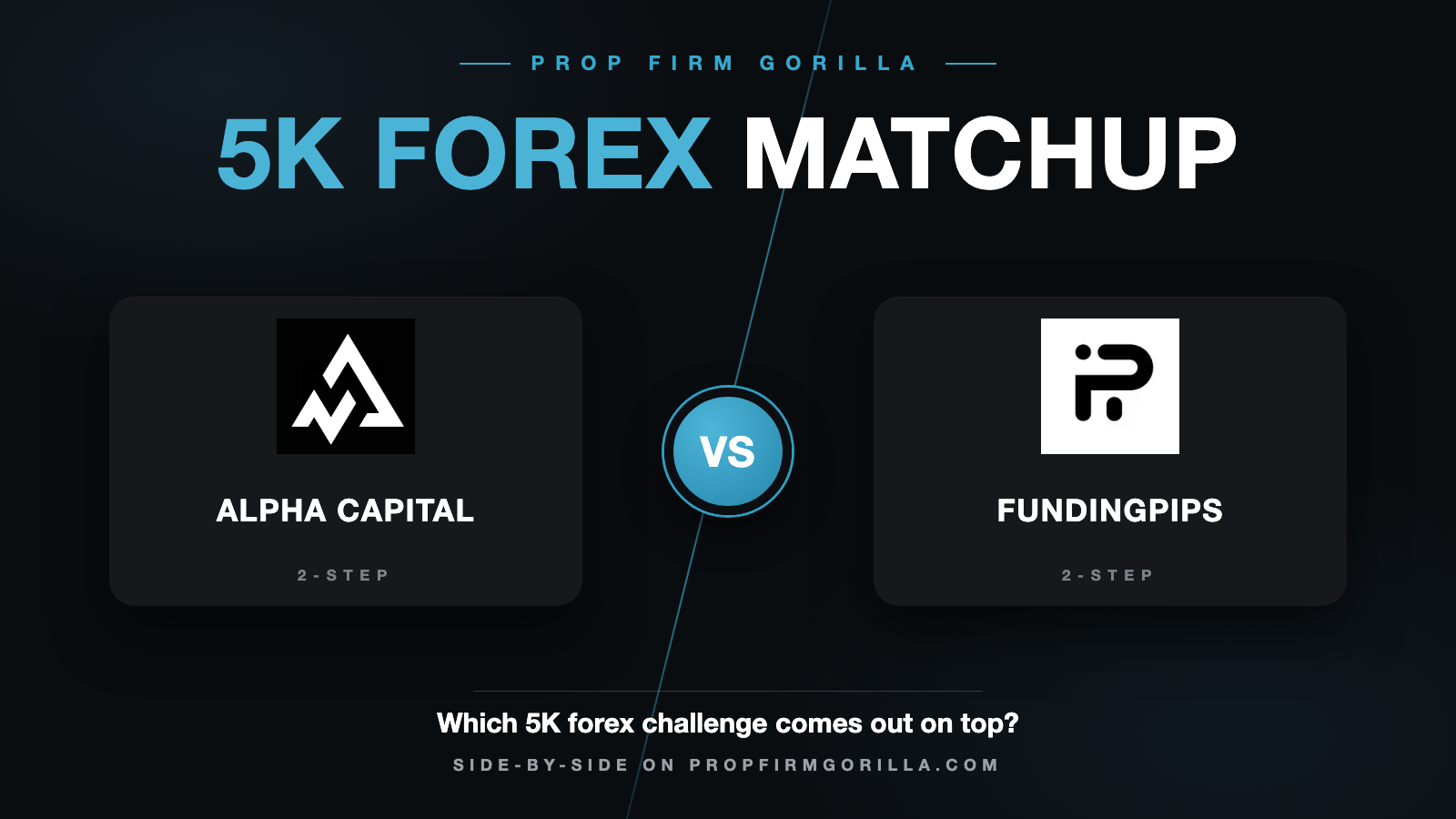 Alpha Capital 2 Step Alpha Pro 10% $5k vs FundingPips 2 Step Standard $5K 8% Phase 1: Full Rule-by-Rule Comparison
