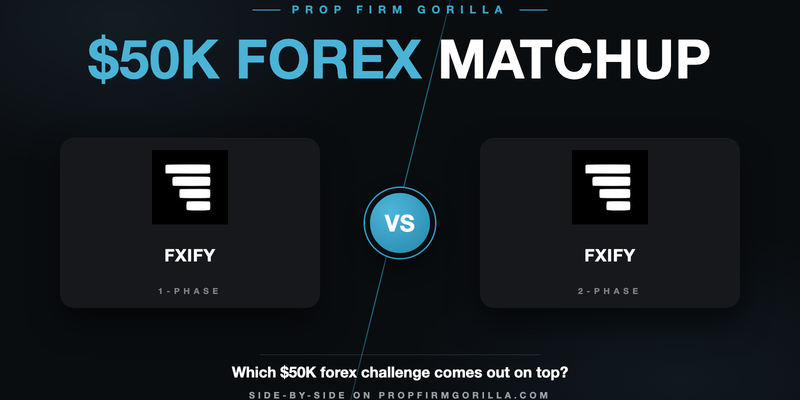 FXify One Phase $50K vs FXify Two Phase $50K Standard Trailing Drawdown: Full Rule-by-Rule Comparison