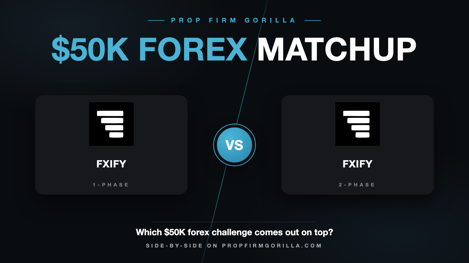 FXify One Phase $50K vs FXify Two Phase $50K Standard Trailing Drawdown: Full Rule-by-Rule Comparison