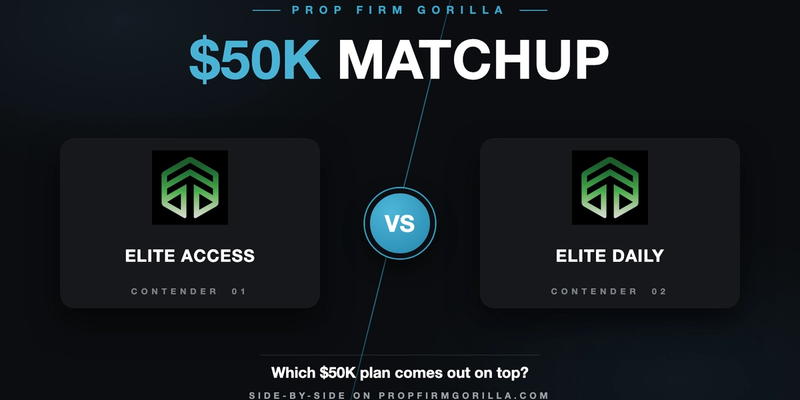 TopOne Elite Access $50K vs TopOne Elite Daily $50K: Full Rule-by-Rule Comparison