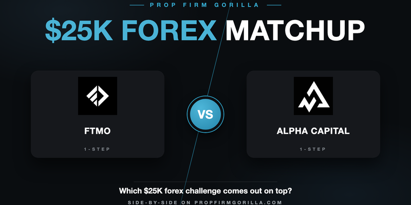FTMO Standard 1 Step $25K vs Alpha Capital 1 Step Alpha One $25K: Full Rule-by-Rule Comparison