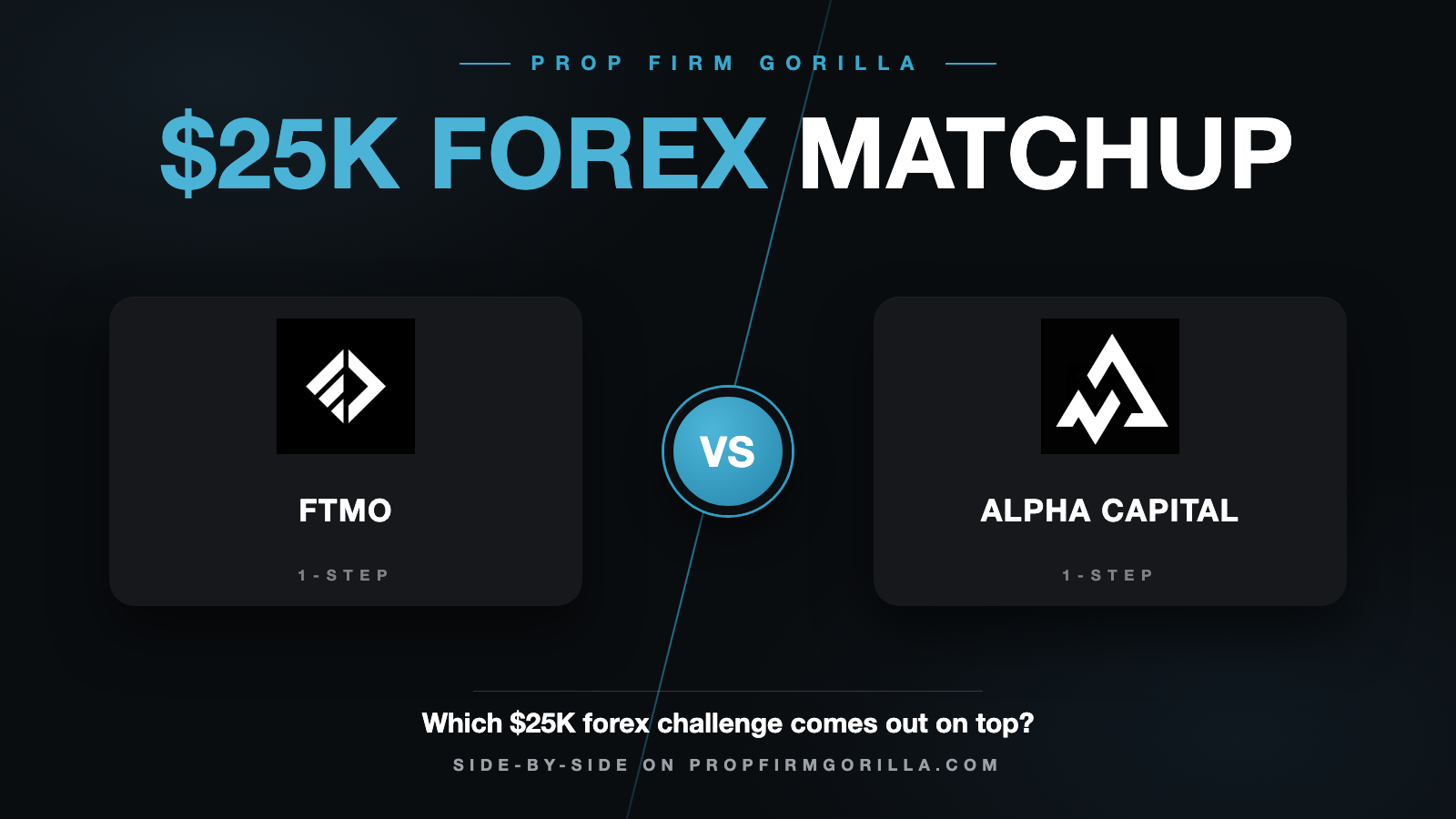 FTMO Standard 1 Step $25K vs Alpha Capital 1 Step Alpha One $25K: Full Rule-by-Rule Comparison