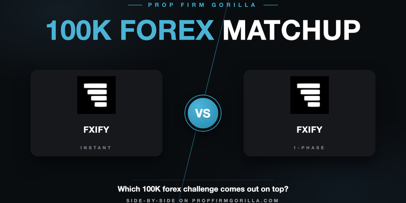FXify Instant Funding $100K Standard Trailing Drawdown vs FXify One Phase $100K: Full Rule-by-Rule Comparison