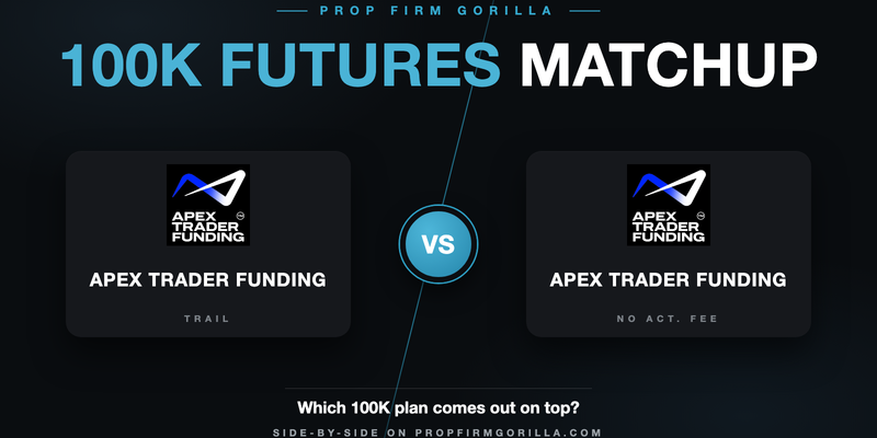Apex Trader Funding EOD Trail $100K vs Apex Trader Funding EOD Trail 100K No Activation Fee: Full Rule-by-Rule Comparison