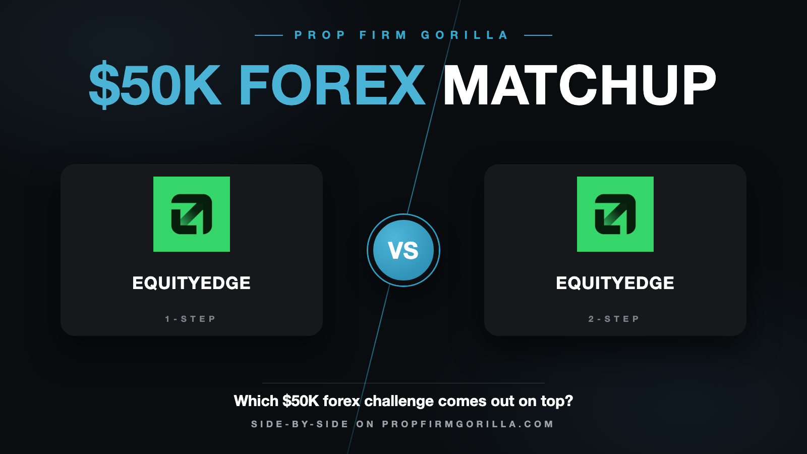 EquityEdge 1 Step Flagship $50K vs EquityEdge 2 Step Flagship $50K: Full Rule-by-Rule Comparison