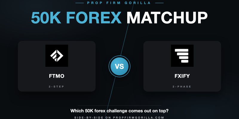 FTMO Standard 2 Step $50K vs FXify Two Phase $50K Standard Trailing Drawdown: Full Rule-by-Rule Comparison