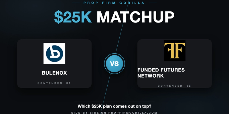 Bulenox EOD $25K vs Funded Futures Network Standard Max $25K: Full Rule-by-Rule Comparison