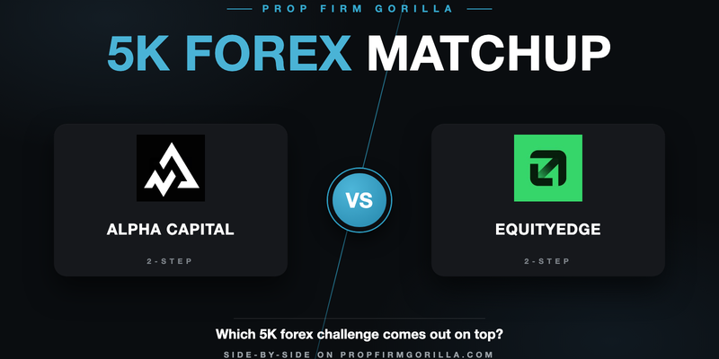 Alpha Capital 2 Step Alpha Pro 10% $5k vs EquityEdge 2 Step Flagship $5K: Full Rule-by-Rule Comparison
