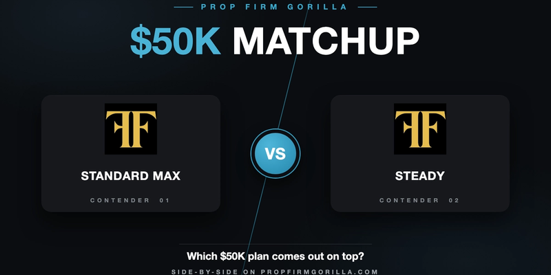 Funded Futures Network Standard Max $50K vs Funded Futures Network Steady $50K: Full Rule-by-Rule Comparison