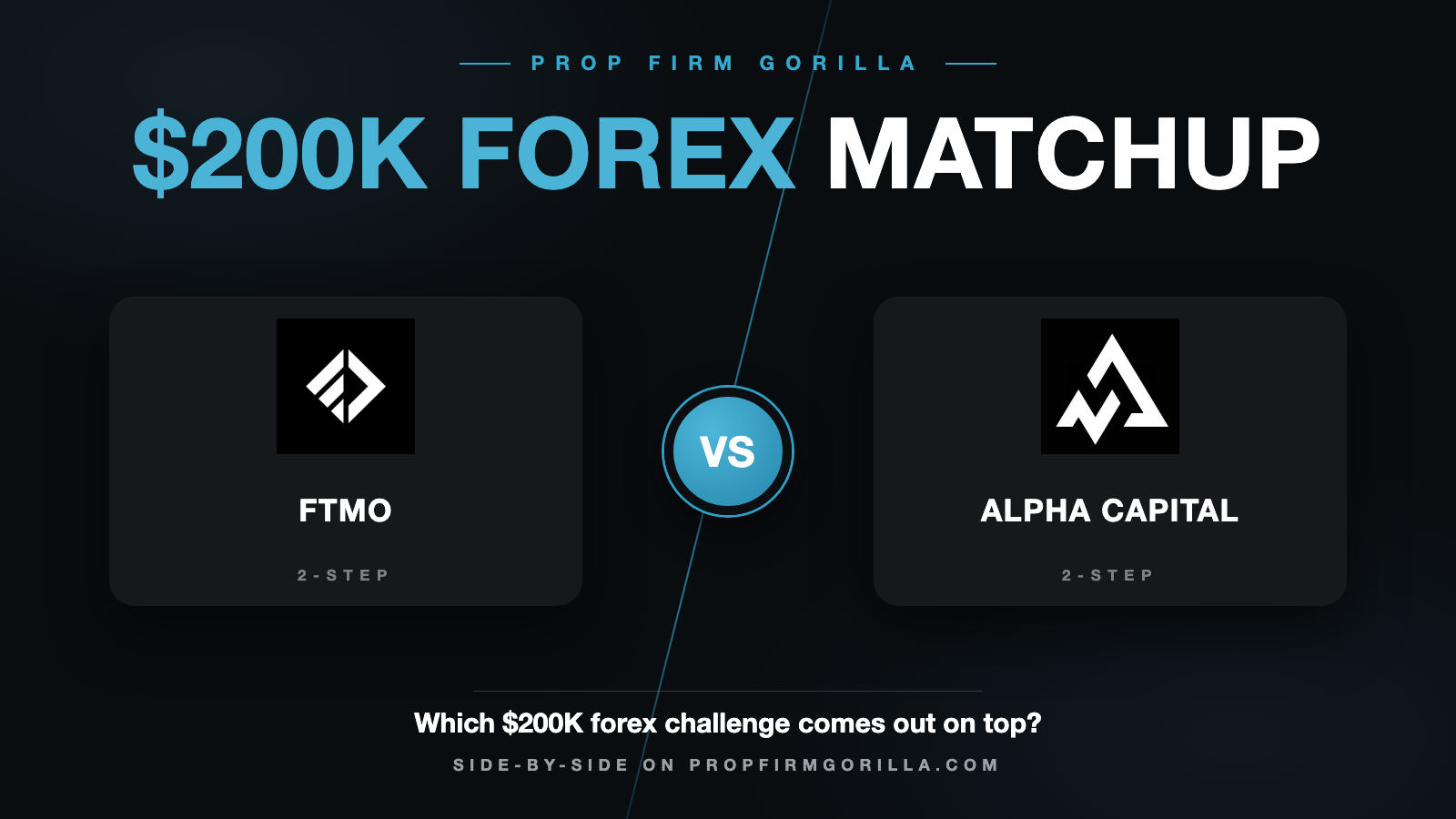FTMO Standard 2 Step $200K vs Alpha Capital 2 Step Alpha Pro 8% $200k: Full Rule-by-Rule Comparison